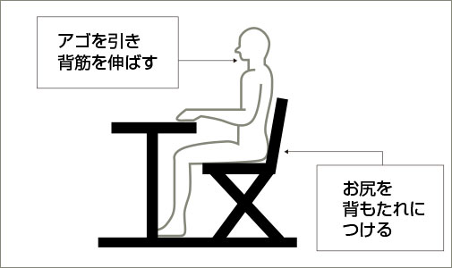 図解：座っている時の基本姿勢